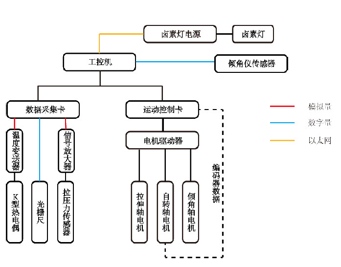 高溫拉力小黄片免费观看控製原理圖